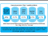 nutri inform Battery - Perledigusto.it