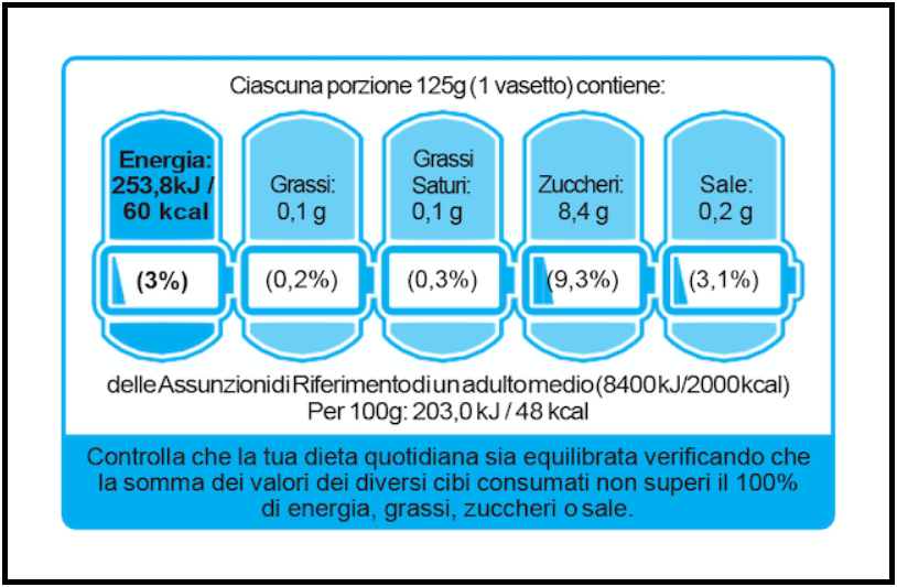 Si chiama NutriInform Battery ed è l’alternativa alla Nutri Score