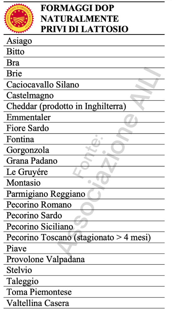 formaggi senza lattosio - Perledigusto.it