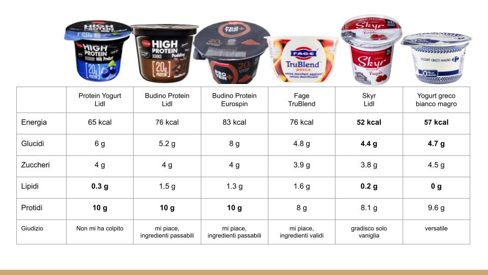 budino proteico eurospin - Perledigusto.it